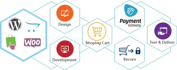 web designing service, web design services,web development company India,web designing company India