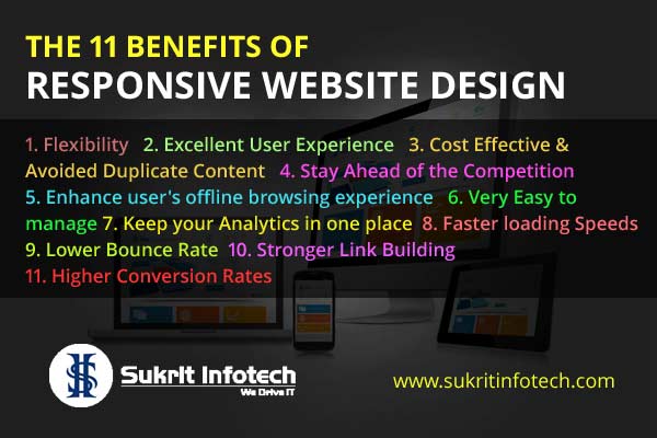 The 11 Benefits of Responsive Website Design