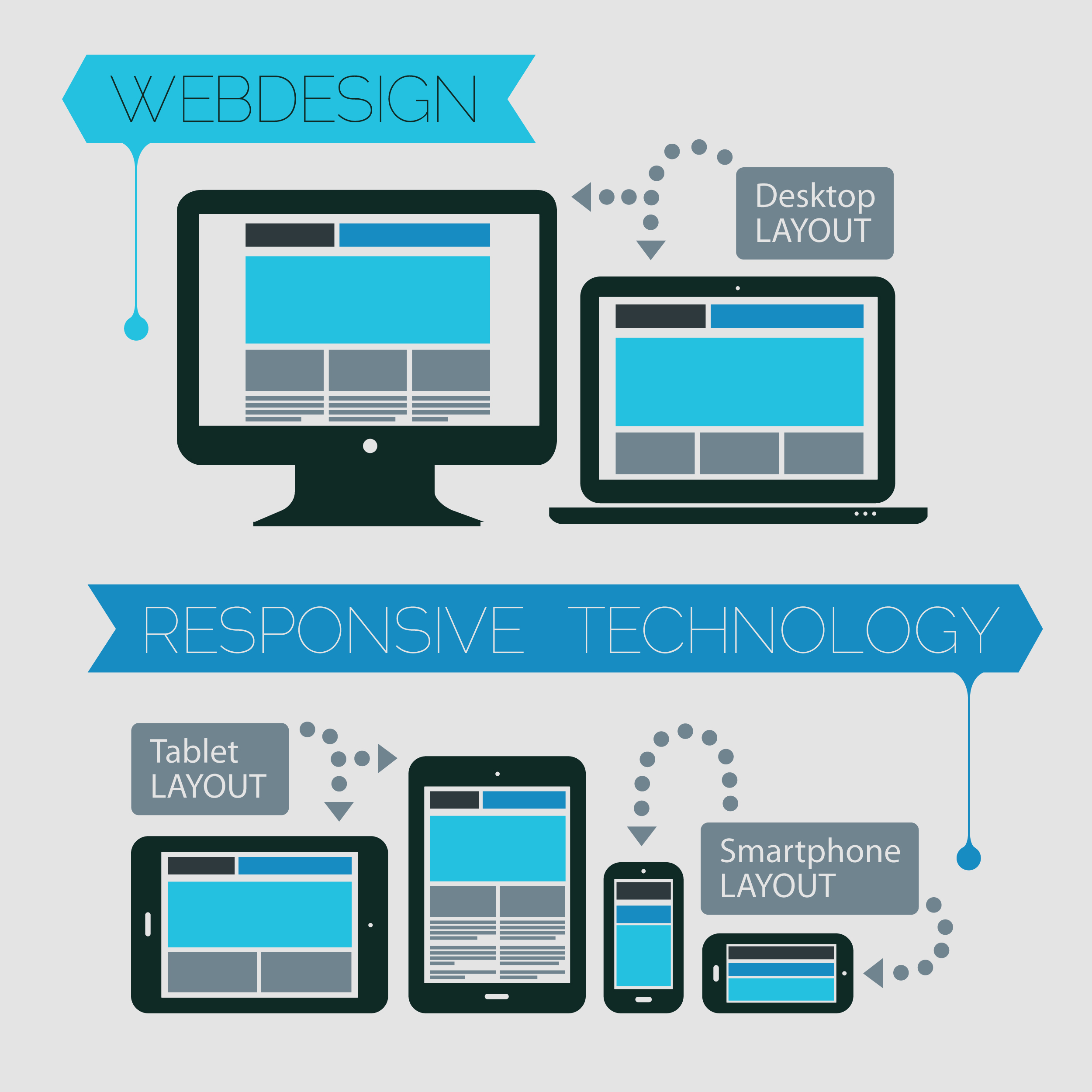 Hire responsive web designer India,Hire responsive website designing services India