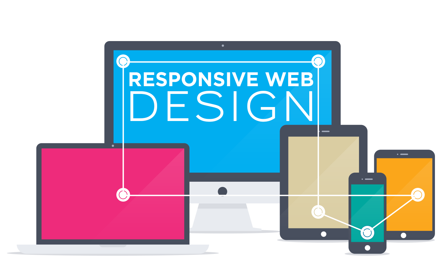 Responsive Website Design Services in India,Responsive Web Page Designing India